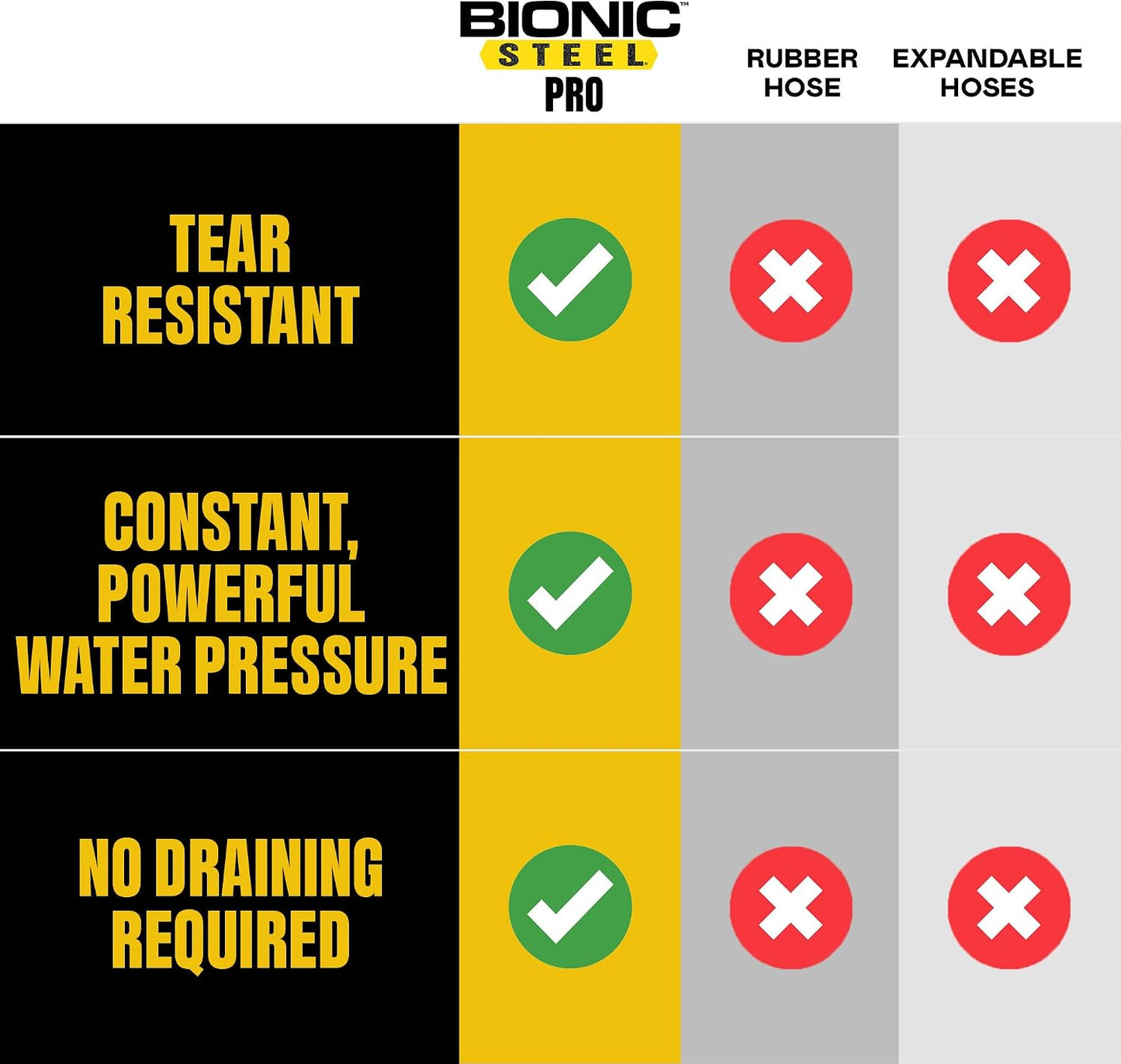 Bionic Steel PRO 50 Ft Metal Garden Hose with Brass Nozzle