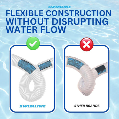 HYDROTOOLS Pool Pump Filter Connection Hose | 1.5 Inch X 3 Foot | Heavy-Duty Flexible, Durable & Leakproof | Chemical & UV Resistant | For Above Ground Pools Skimmer Filters & Pumps