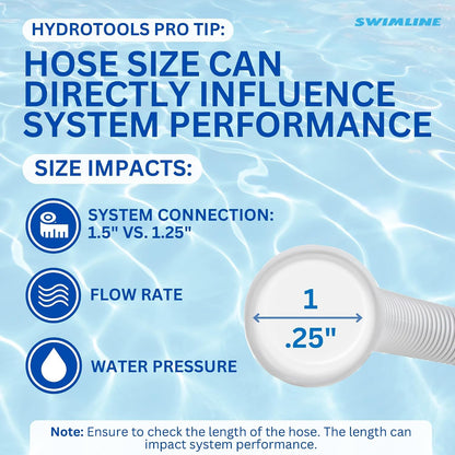 HYDROTOOLS Pool Pump Filter Connection Hose | 1.5 Inch X 3 Foot | Heavy-Duty Flexible, Durable & Leakproof | Chemical & UV Resistant | For Above Ground Pools Skimmer Filters & Pumps