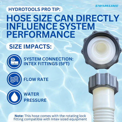 HYDROTOOLS Pool Pump Filter Connection Hose | 1.5 Inch X 3 Foot | Heavy-Duty Flexible, Durable & Leakproof | Chemical & UV Resistant | For Above Ground Pools Skimmer Filters & Pumps