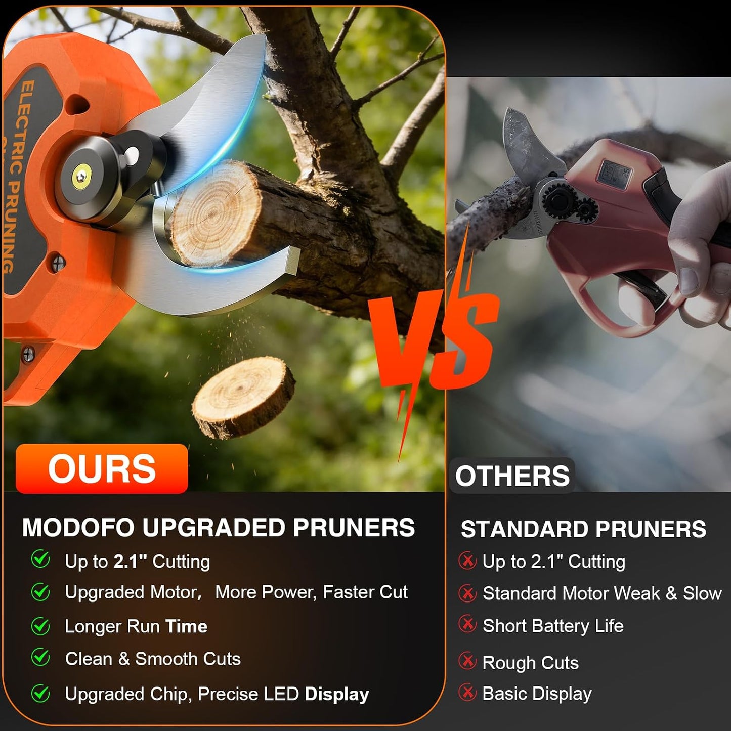 Electric Pruning Shears, Upgraded 2.1" Cutting Garden Shears with LCD Display, Brushless Motor Cordless Power Pruner with 2.0 Ah*2 Batteries for Garden Tree Pruner Branch
