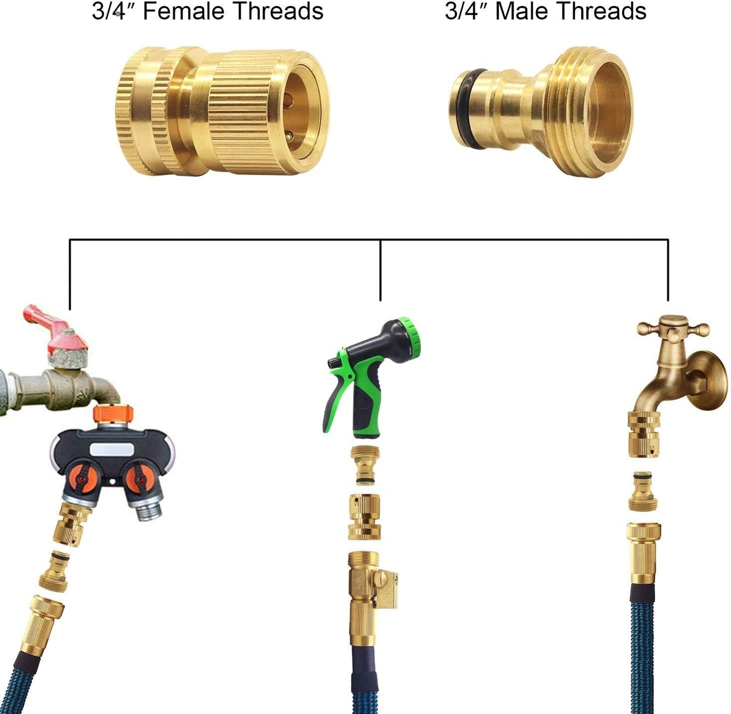 Hose Splitter, 2 Way Heavy Duty Brass Garden Hose Splitter, Outdoor Faucet Splitter, for 3/4" Hose Connector, Hose Spigot Adapter with 2 Individual ON/Off Valves