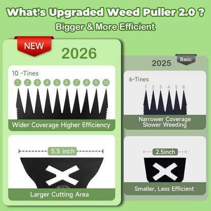 Upgraded Weed Puller, 17" Portable Garden Weed Pulling Tool