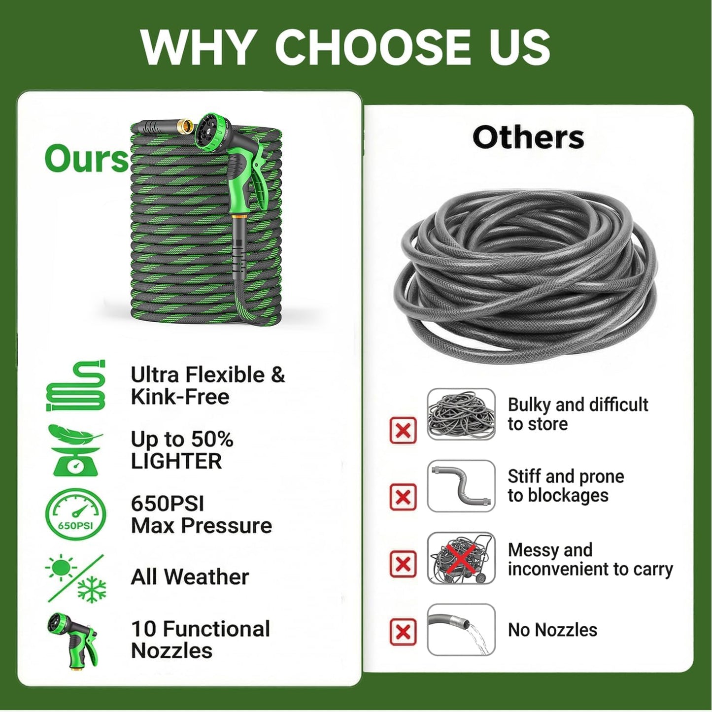 Non-Expandable 50 FT, Heavy-Duty & Flexible Water Hose with 10-Function Nozzle, Kink-Free & Leak-Proof Design, Ultra Lightweight Portable Yard Hose for Lawn, Car, Outdoor Use