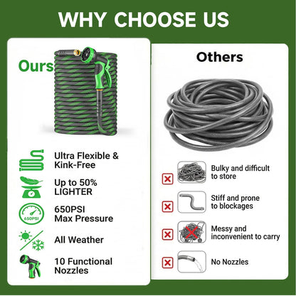 Non-Expandable 50 FT, Heavy-Duty & Flexible Water Hose with 10-Function Nozzle, Kink-Free & Leak-Proof Design, Ultra Lightweight Portable Yard Hose for Lawn, Car, Outdoor Use