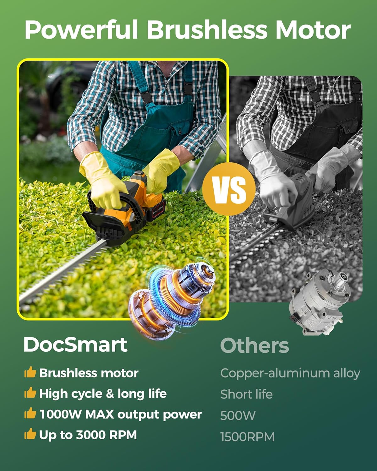 Hedge Trimmers Cordless with Battery, 3000RPM Brushless Motor