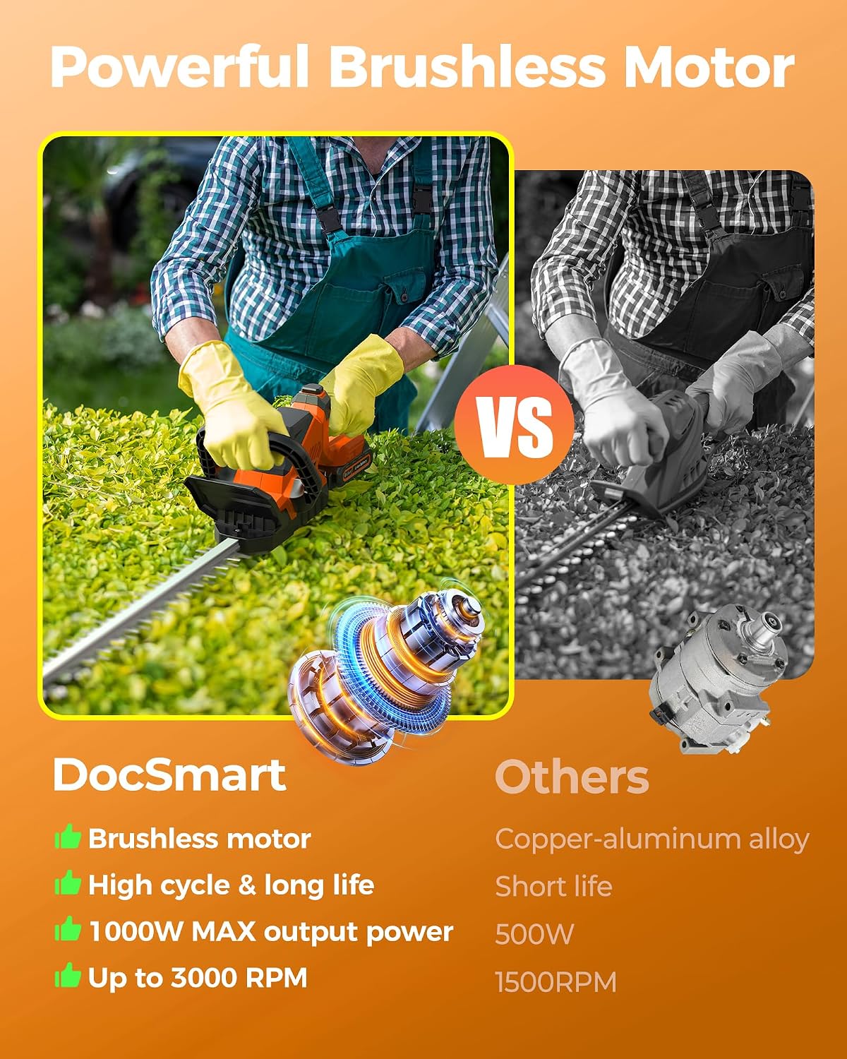 Hedge Trimmers Cordless with Battery, 3000RPM Brushless Motor