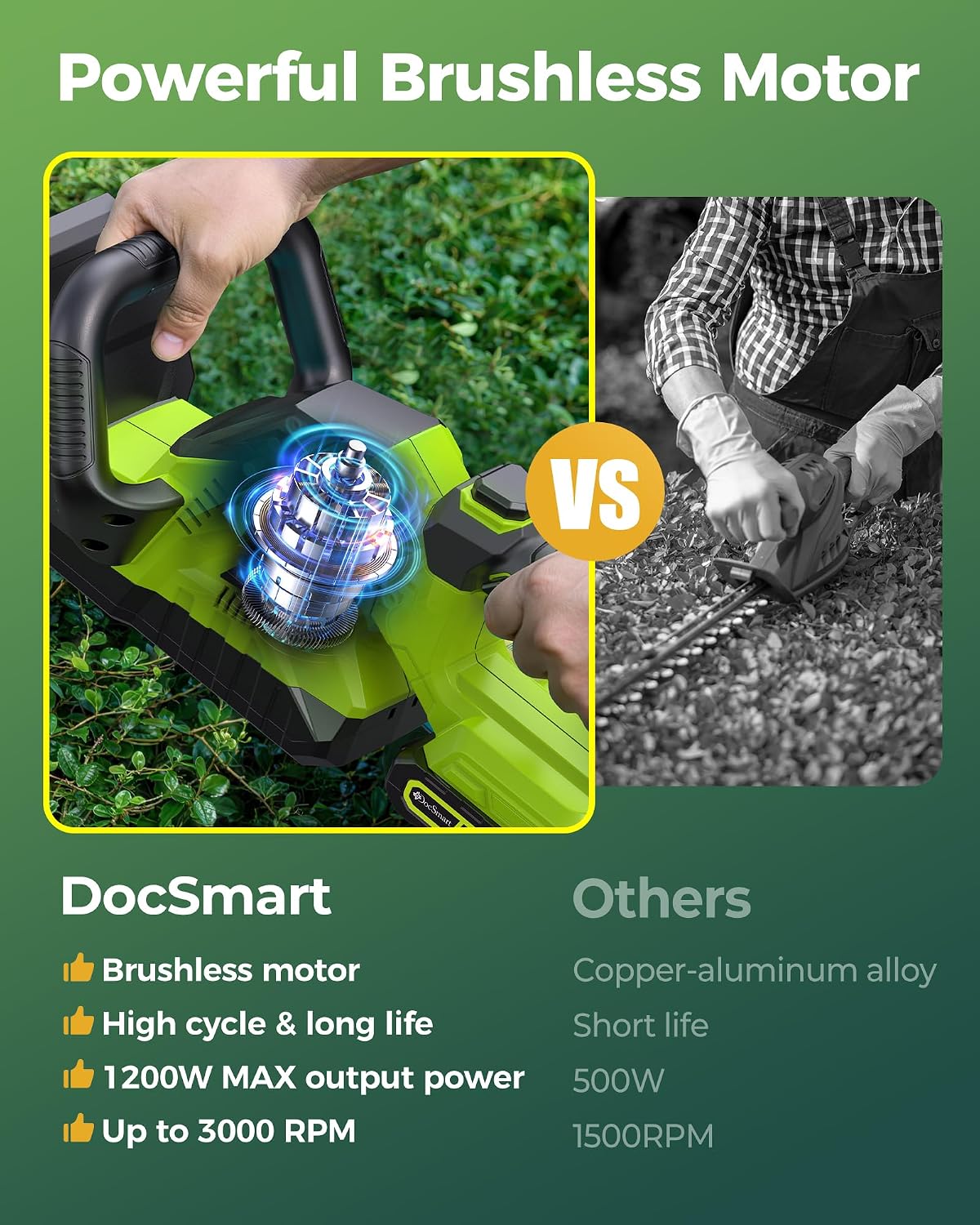 Hedge Trimmers Cordless with Battery, 3000RPM Brushless Motor