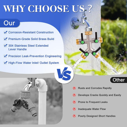 Hose Splitter 4 Way, Garden Hose Splitters, Heavy Duty Faucet Splitter,Rv Brass Water Hose Y Splitter, Hose Connector, Spigot Splitter, Four Way Hose Manifold Valve 3/4 Inch GHT Thread.
