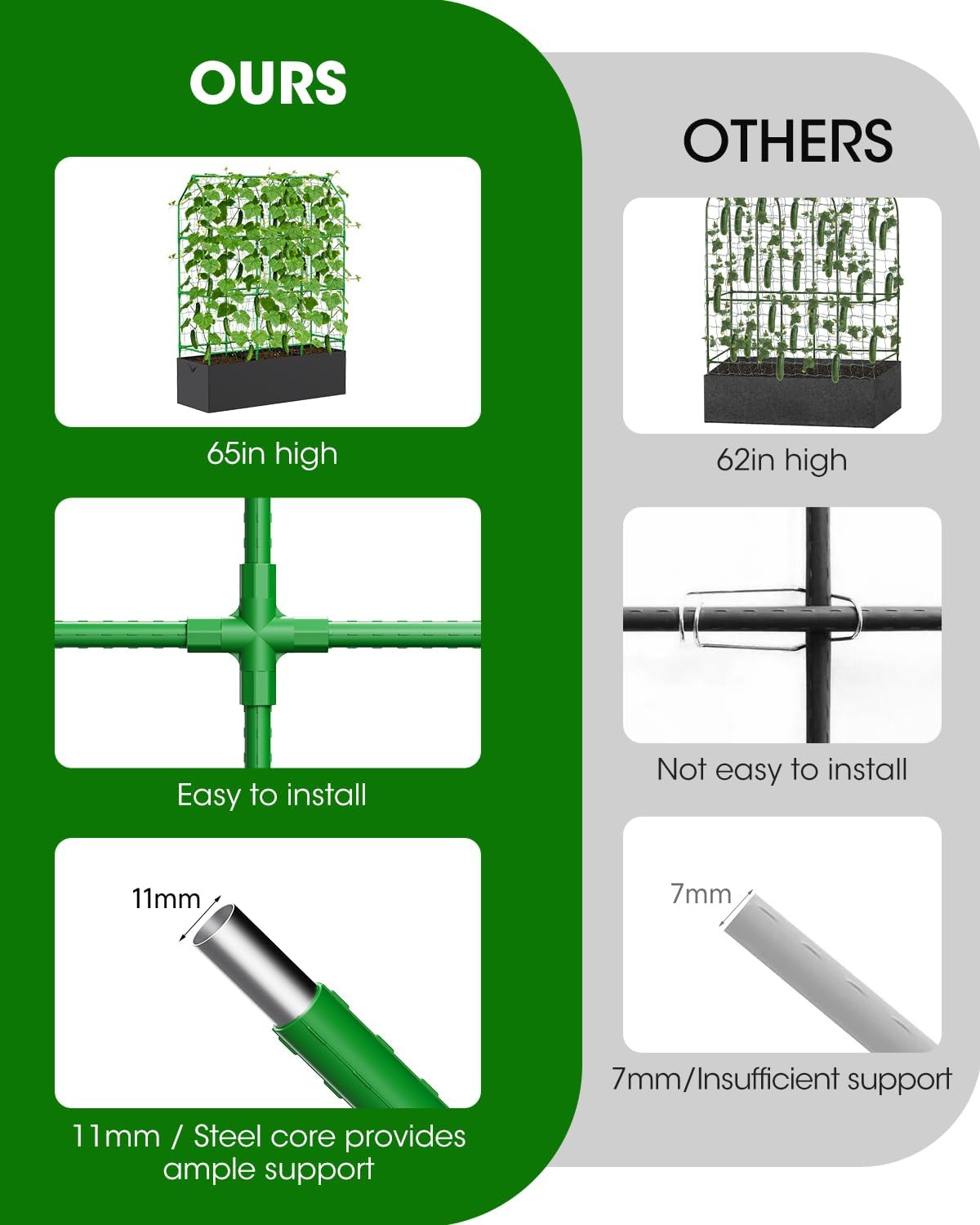 65" Cucumber Trellis for Climbing Plants Outdoor, Metal Garden Trellis for Raised Bed, Plant Support Structures with Netting for Cucumbers Tomatoes Beans Peas (50 * 17 * 65inch(L*W*H), Trellis)