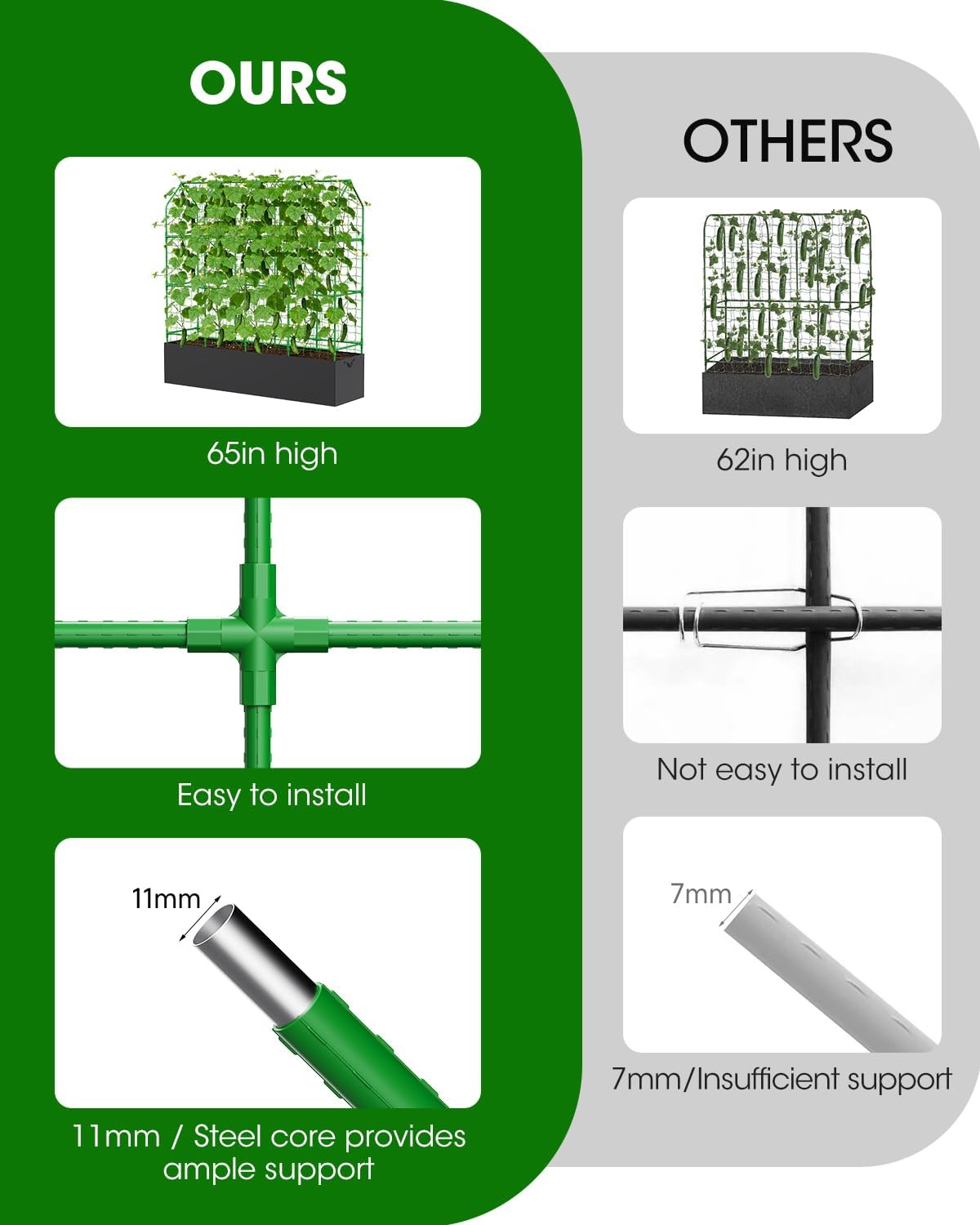 65" Cucumber Trellis for Climbing Plants Outdoor, Metal Garden Trellis for Raised Bed, Plant Support Structures with Netting for Cucumbers Tomatoes Beans Peas (50 * 17 * 65inch(L*W*H), Trellis)