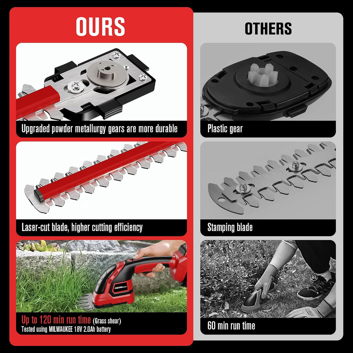 Cordless Hedge Trimmer Compatible with Milwaukee M18 Battery