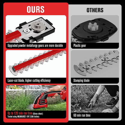 Cordless Hedge Trimmer Compatible with Milwaukee M18 Battery