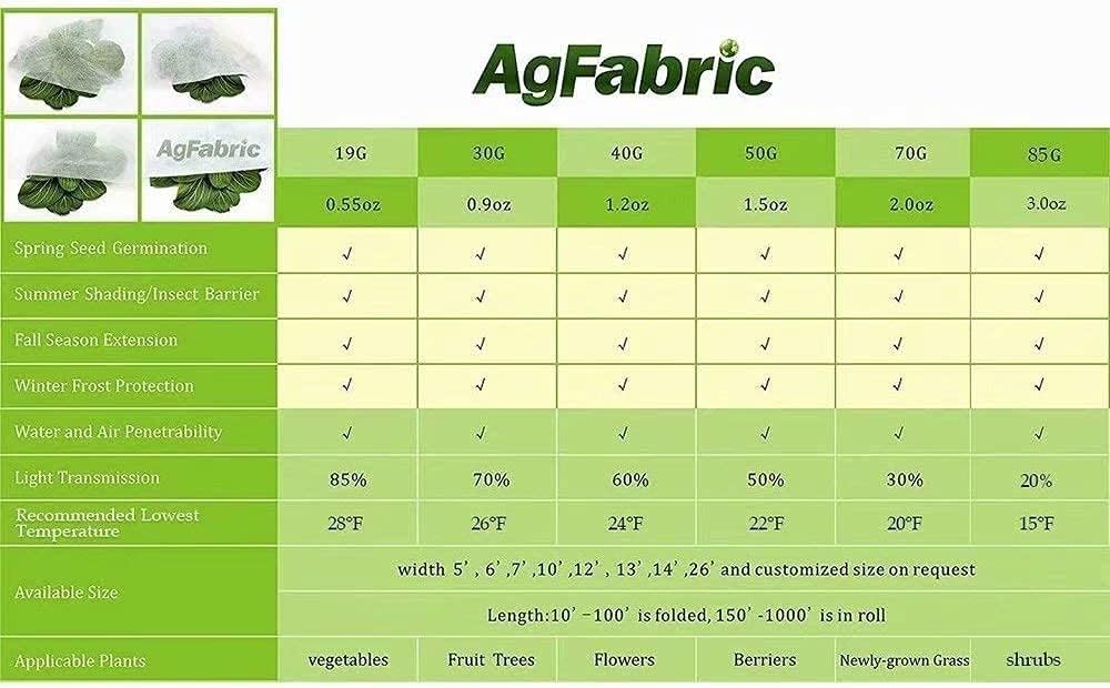 Plant Covers Freeze Protection 0.9oz,5'*50' Frost Blankets for Plants Plant Frost Protection Covers Garden Winter Frost Pests Protection,White