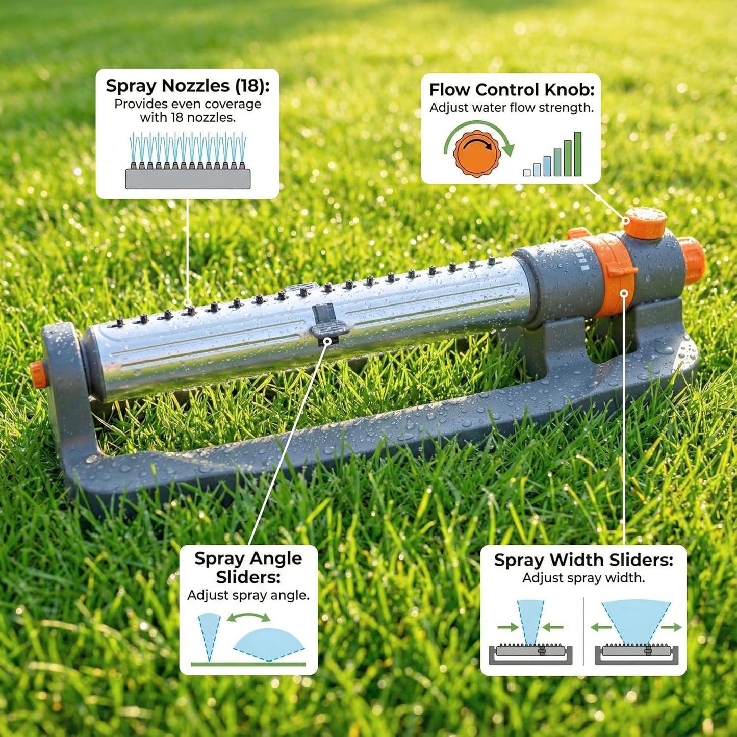 Oscillating Water Sprinkler for Yard, Lawn Adjustable Sprinkler for Garden