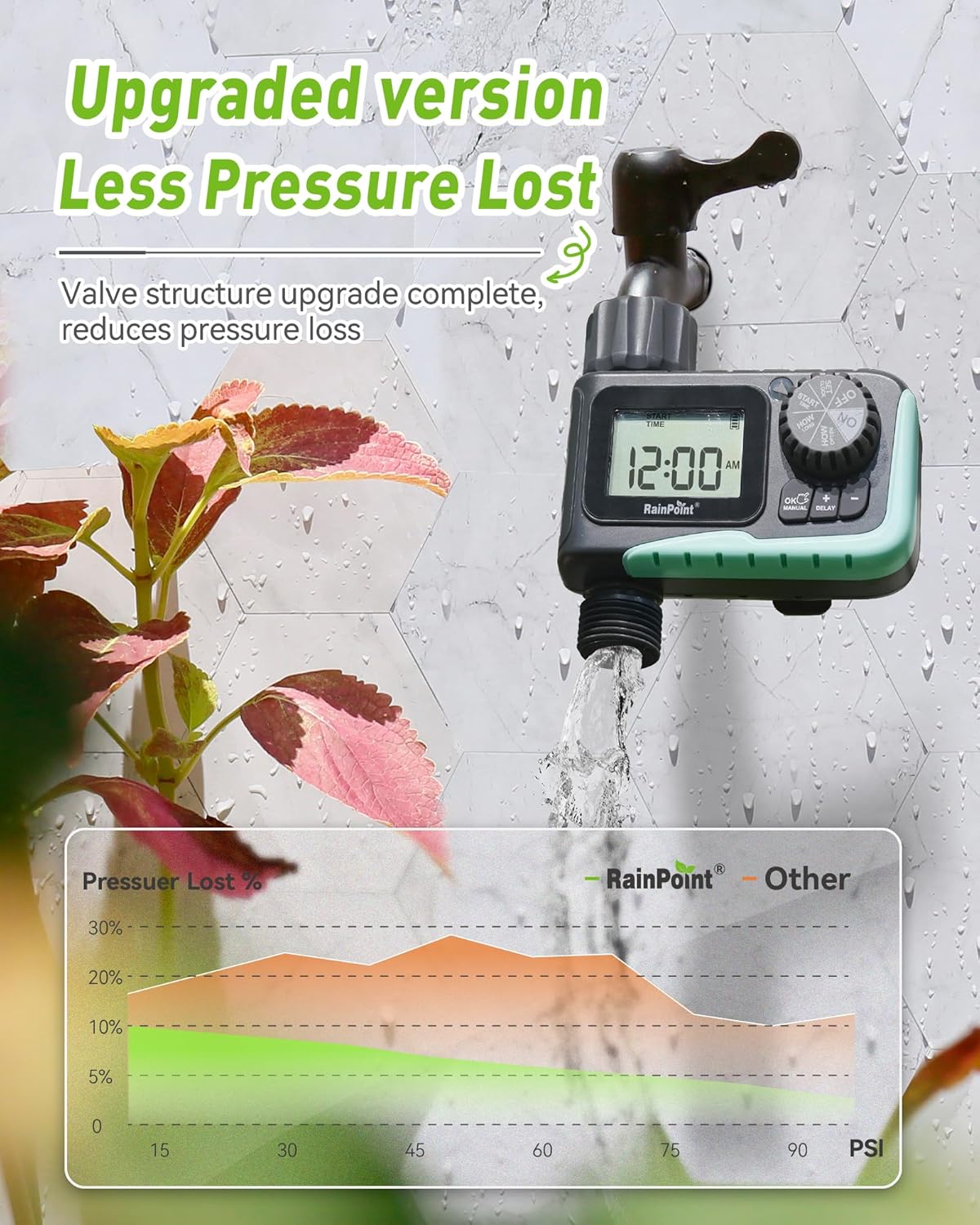 Sprinkler Timer Outdoor, Water Timer for Garden Hose, Programmable Watering Irrigation Timer with Rain Delay/Manual(Plastic)