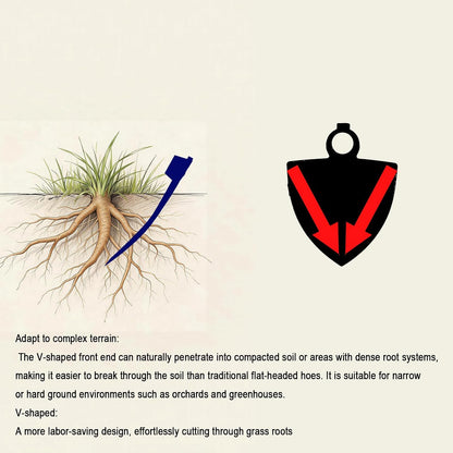 Heavy Duty Garden Round Eye Hoe for Soil Digging 2.2Lb (1Kg)- High Carbon Rail Steel, Hand-Sharpened Edge, Heat-Treated for Strength & Stable Performance(Not Included Handle)