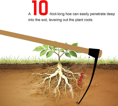 Heavy Duty Garden Round Eye Hoe for Soil Digging 2.2Lb (1Kg)- High Carbon Rail Steel, Hand-Sharpened Edge, Heat-Treated for Strength & Stable Performance(Not Included Handle)