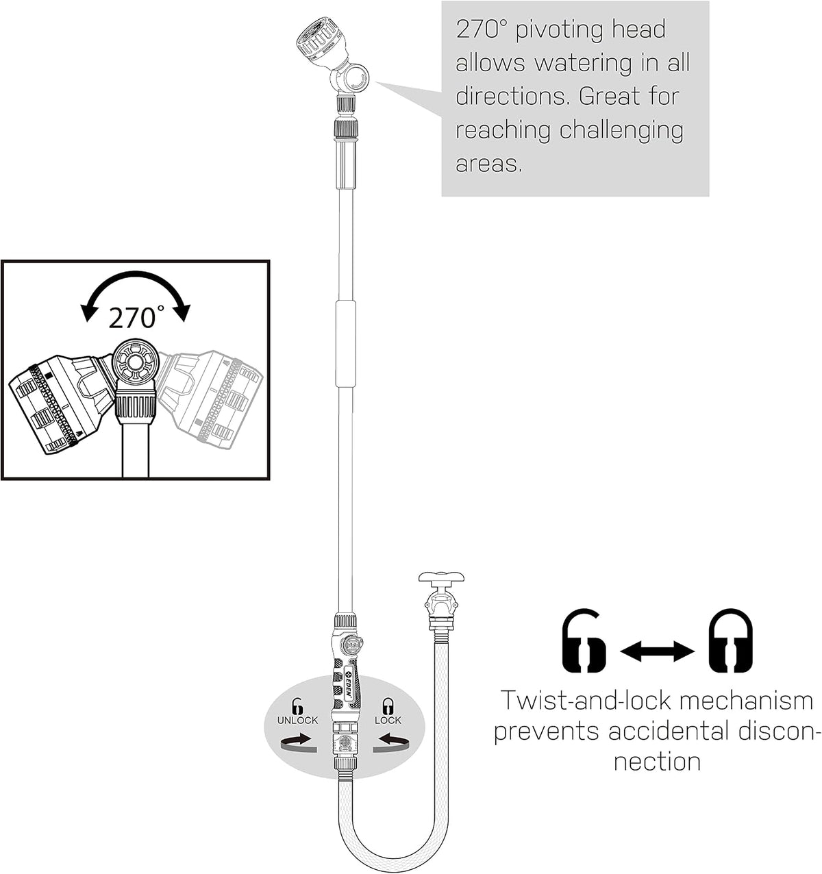 94620 Pro 6-Pattern 18" Turbo Watering Wand