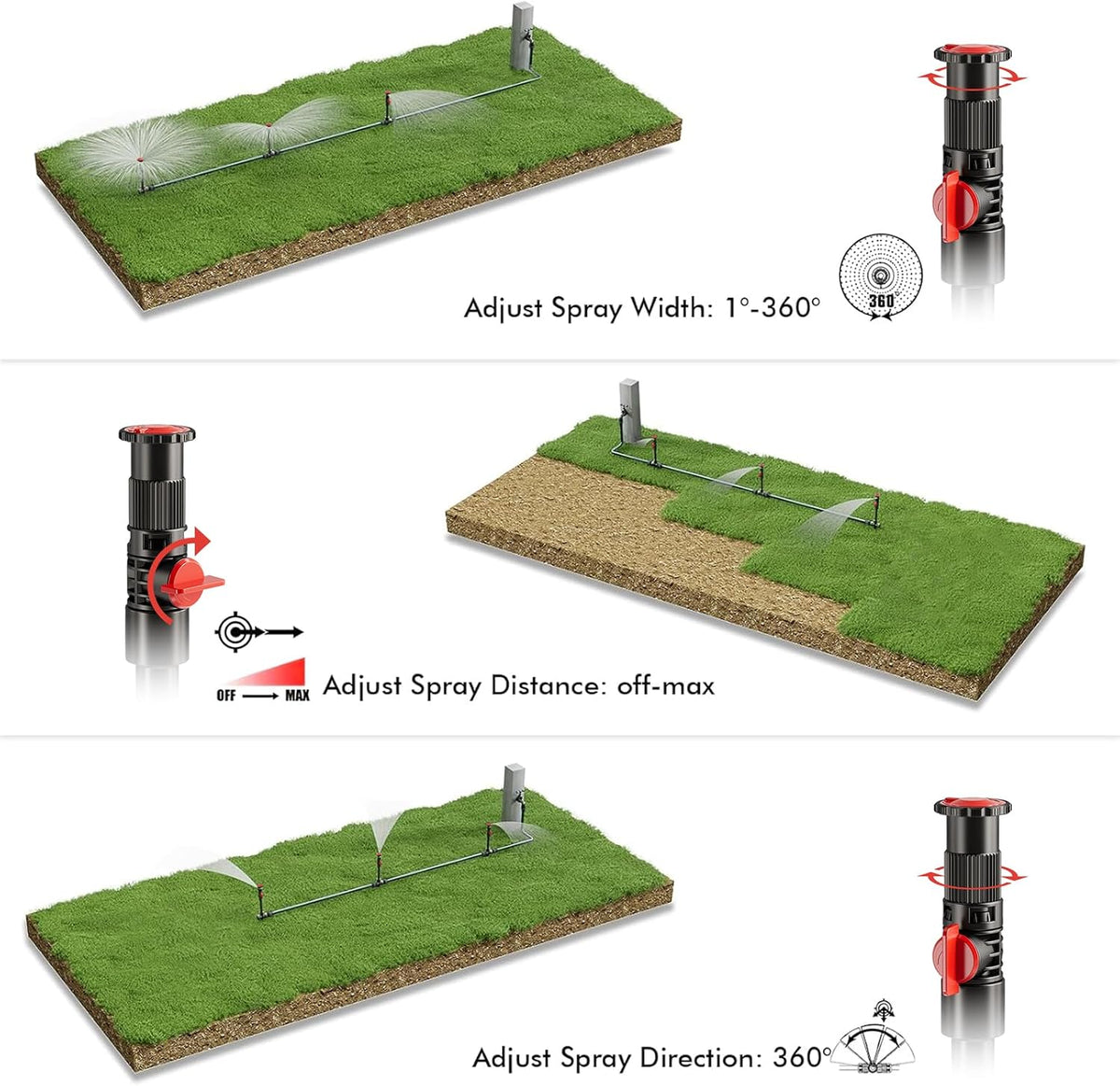 Flexible Sprinkler System, Above Ground DIY Irrigation Kit