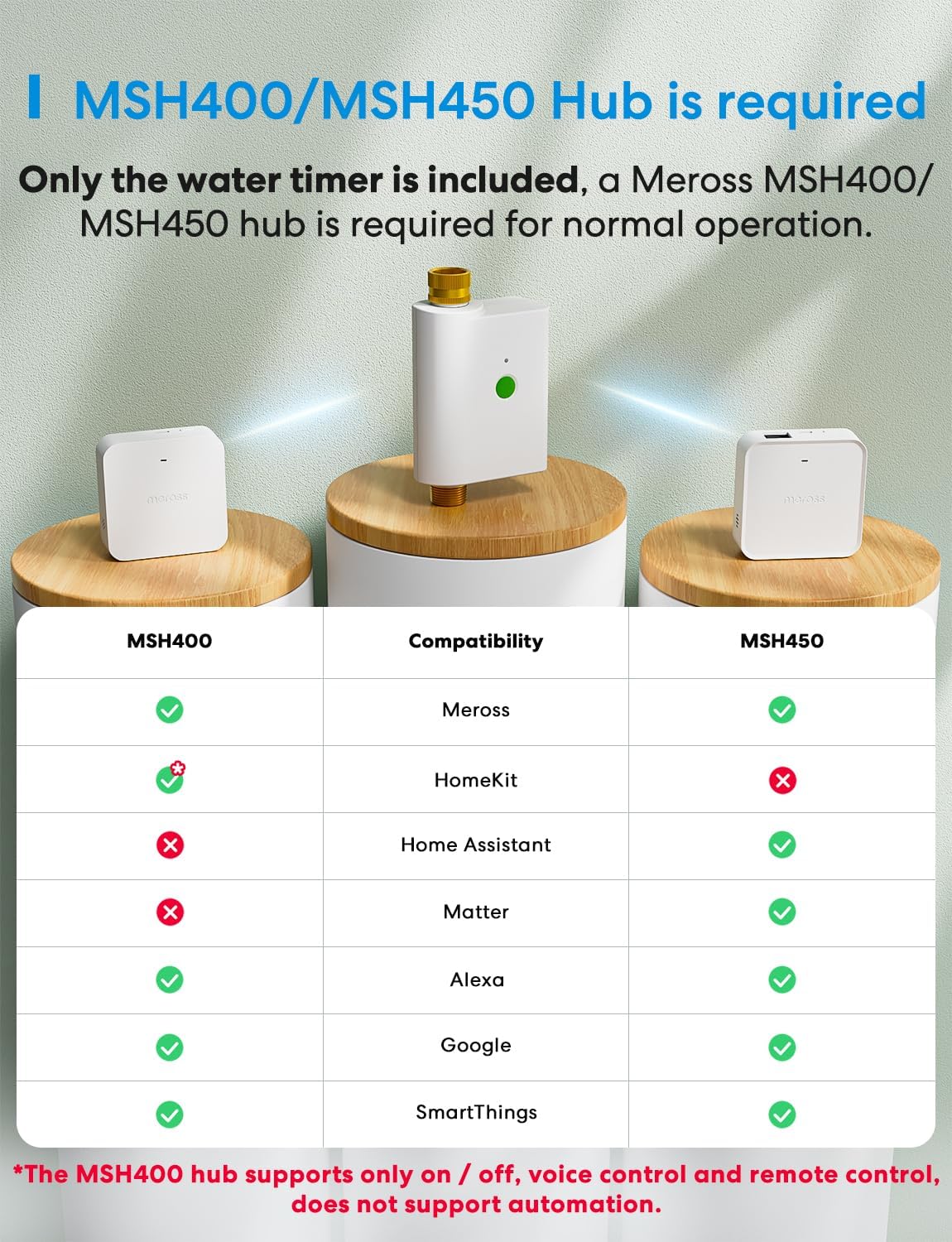 WiFi Water Timer for Garden Hose, Rain Skip, Hub Included, IP65