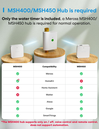 WiFi Water Timer for Garden Hose, Rain Skip, Hub Included, IP65