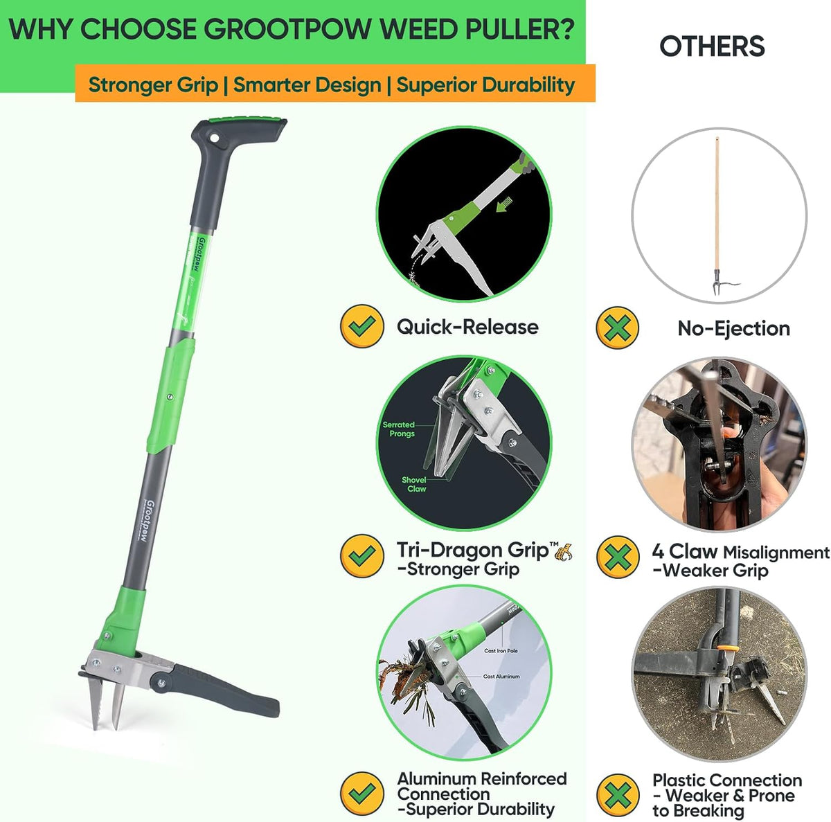 WP5 Heavy Duty Weed Puller Tool, Stand Up Dandelion Weeder with 40" Handle, 3 Claws & Fiberglass Foot Pedal, Weeding Tool Made with Cast-Iron, Easily Remove Weeds Without Bending or Kneeling