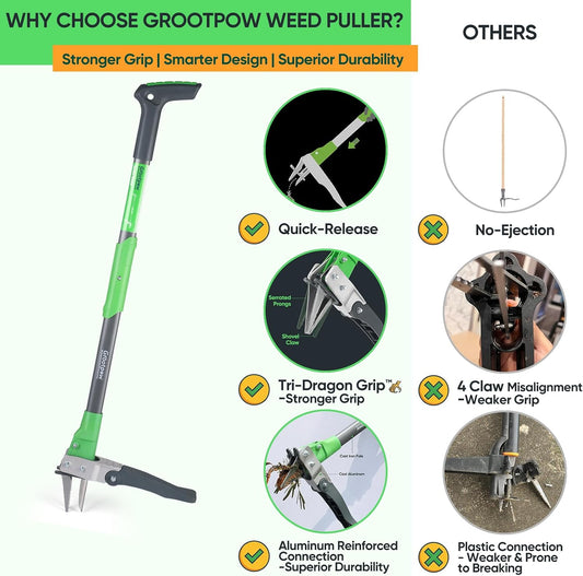 WP5 Heavy Duty Weed Puller Tool, Stand Up Dandelion Weeder with 40" Handle, 3 Claws & Fiberglass Foot Pedal, Weeding Tool Made with Cast-Iron, Easily Remove Weeds Without Bending or Kneeling