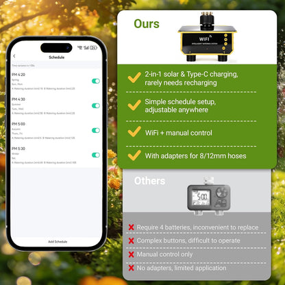 Sprinkler Timer, Solar WiFi Water Timer for Garden Hose, 2 Zone Water Sprinkler with Rain Sensor and Manual Mode via APP/Voice Control, Automatic Irrigation Control System for Lawns, Yard and Pool