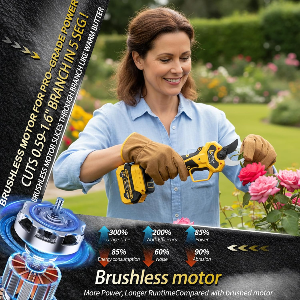 2-IN-1 Electric Pole Pruning Shears, 1.6" Cutting Diameter-Brushless Motor, Cordless Power Pruner with Extension Pole, Total Reach of Max 15.58FT, 2×4.0Ah Battery, SK5 Blade×2, LCD,for Garden Trimming