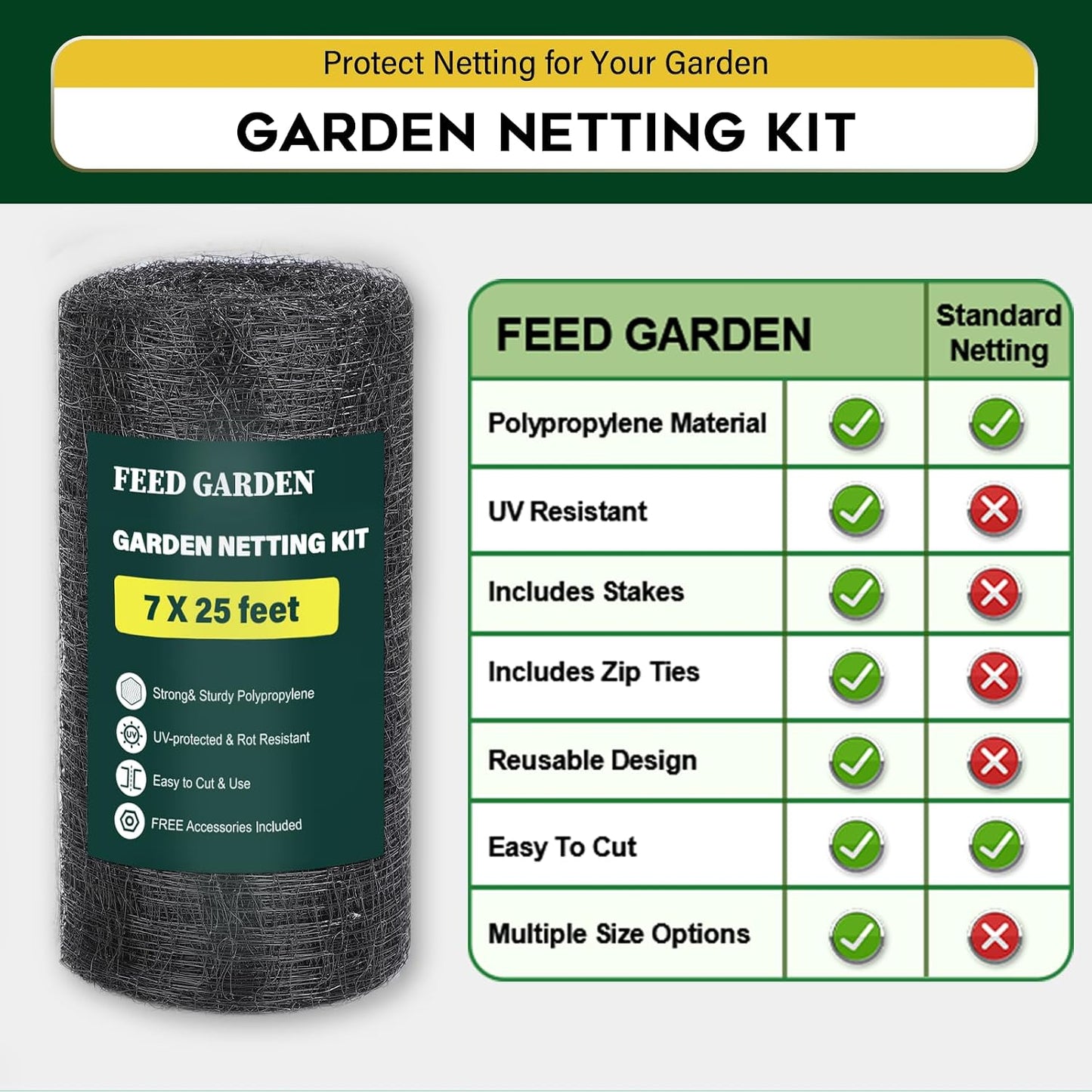 Deer Fence Netting Garden Netting Bird Netting - 7x100ft UV-Protected Garden Fence for Plant with 3/4" Fine Mesh - Includes 10 Stakes & 50 Zip Ties for Easy Installation