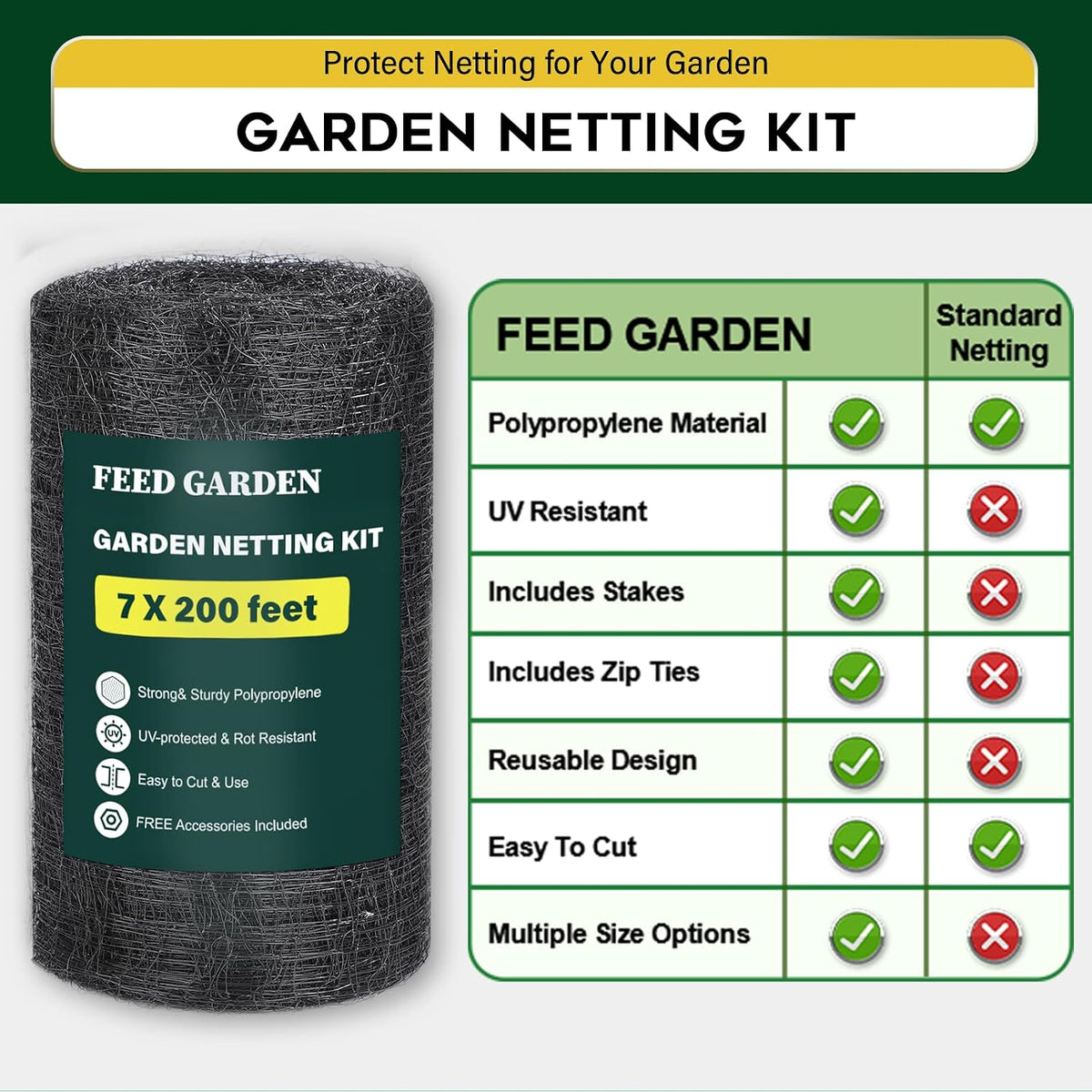 Deer Fence Netting Garden Netting Bird Netting - 7x100ft UV-Protected Garden Fence for Plant with 3/4" Fine Mesh - Includes 10 Stakes & 50 Zip Ties for Easy Installation