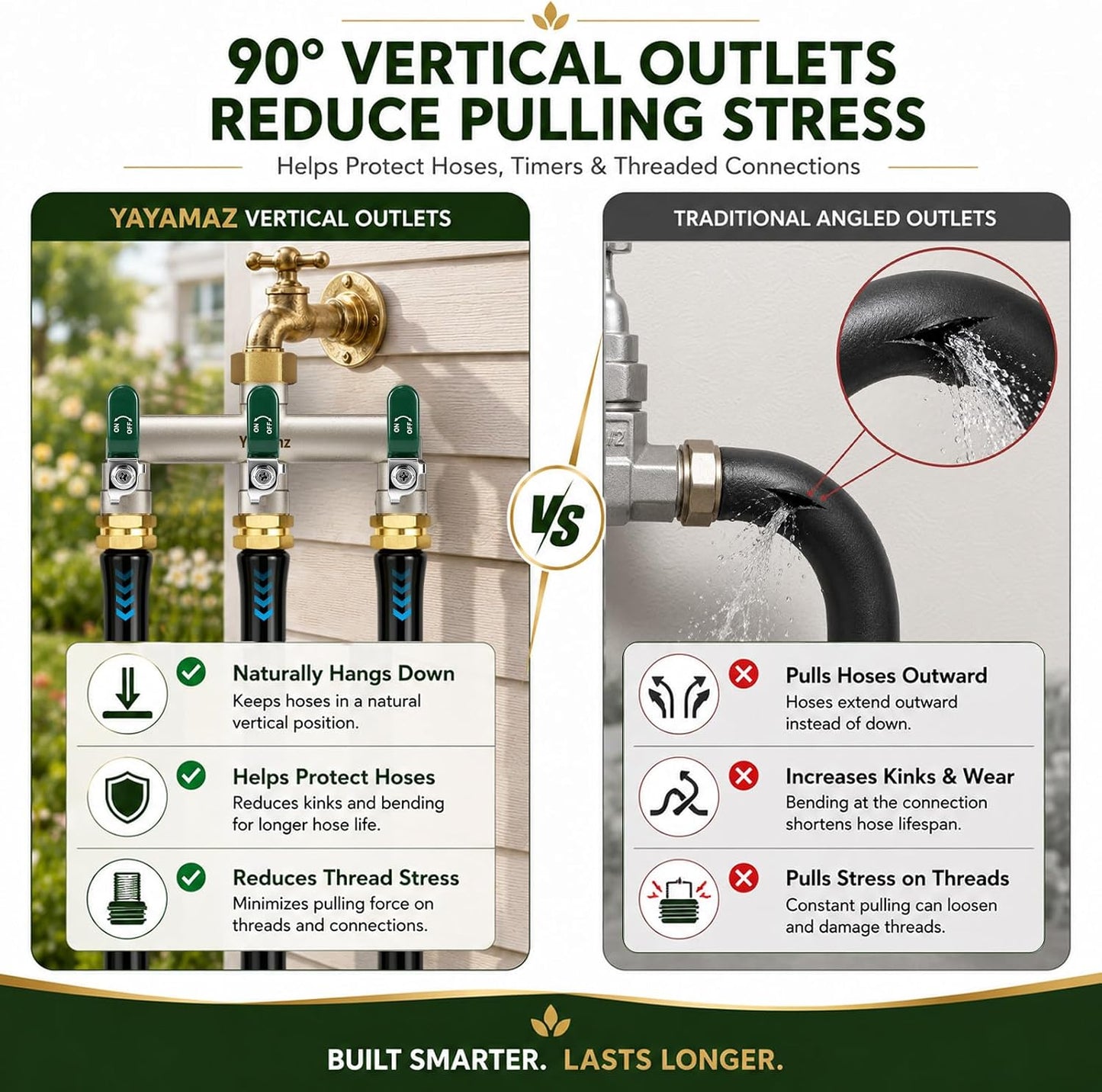 3 Way Garden Hose Splitter, 3/4" GHT Full Flow Hose Splitter