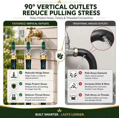 3 Way Garden Hose Splitter, 3/4" GHT Full Flow Hose Splitter