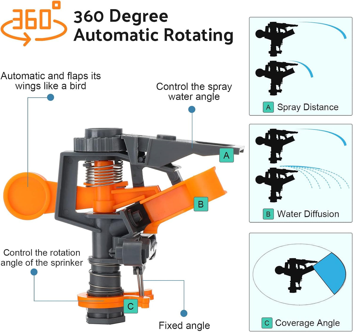 12 Pack Pulsating Sprinklers with Metal Spike, 360° Adjustable Rotating Impact Sprinkler Large Area Coverage Sprinklers for Yard Lawn Garden Above Ground Sprinkler System (Black and Orange)