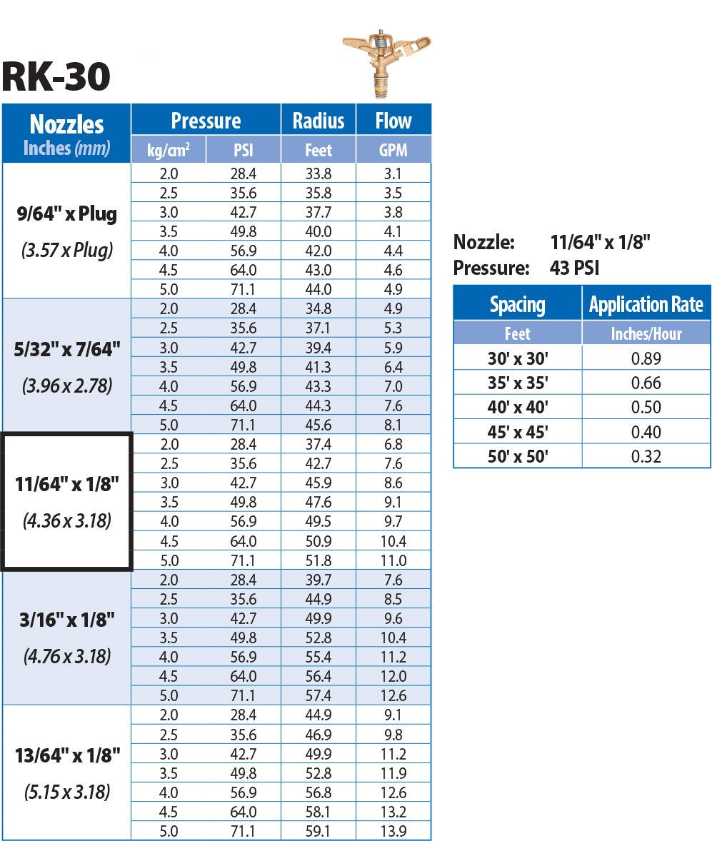 RK-30 3/4" Brass Impact Sprinkler with Nozzles - 11/64" x 1/8", NPT Male, 13.9 GSM Maximum Flow Rate