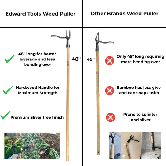 PullPro Long Handle Weed Puller Tool - 48" Classic Heavy Duty Hardwood Handle with 4 Claws Steel Head - Improved Stand Up Weed Remover Tool - Easy Stand Up Tool for Seniors