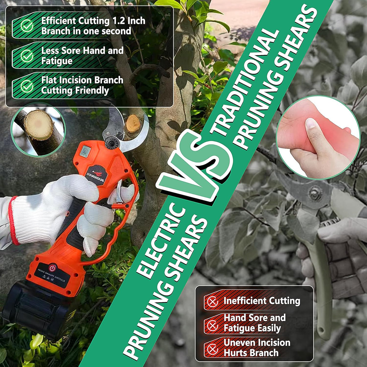 25V Electric Pruning Shears, Suoxin 1.6" Cutting diameter Brushless Cordless Tree Pruner with LCD Display, 2×4.0Ah Batteries, SK5 Blade – Professional Garden Tool for Thick Branches