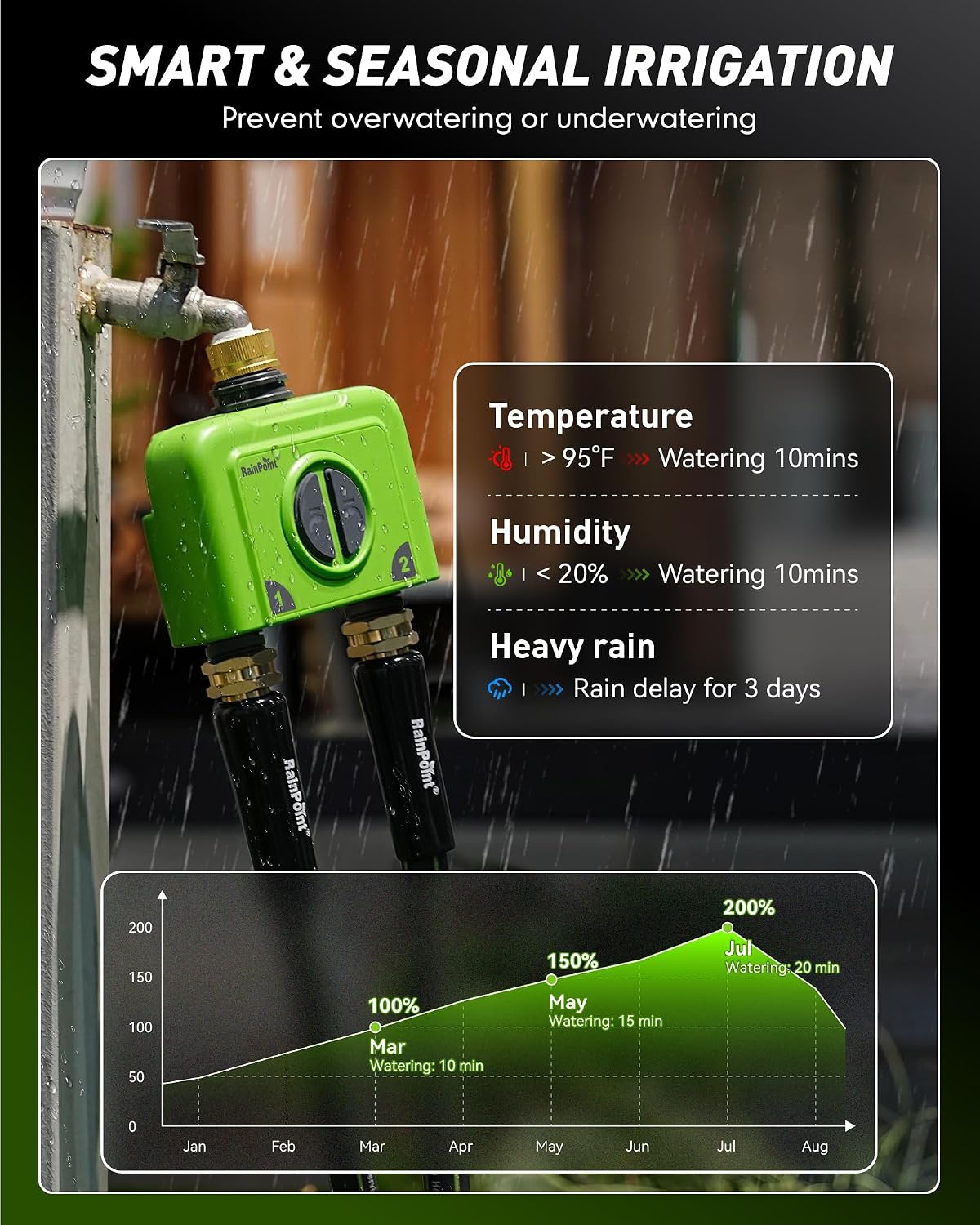 WiFi Water Timer for Garden Hose, 2 Zone WiFi Sprinkler Controller, Smart Hose Timer Valve, Automatic Drip Irrigation System/Rain Delay for Garden (Brass Inlet, WiFi & Ethernet Connection)