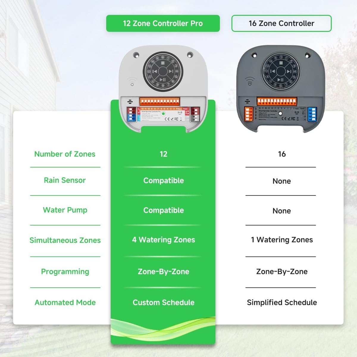 Smart Sprinkler Controller, 16-Zone/Station Irrigation System with APP Remote Control, GreenVation 2.4G/5GHz WiFi Water Timer for Outdoor Garden/Yard/Lawns (16 Zone)