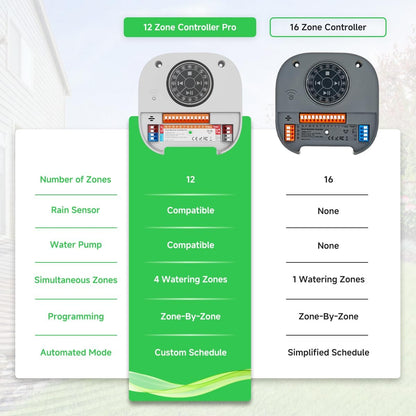 Smart Sprinkler Controller, 16-Zone/Station Irrigation System with APP Remote Control, GreenVation 2.4G/5GHz WiFi Water Timer for Outdoor Garden/Yard/Lawns (16 Zone)