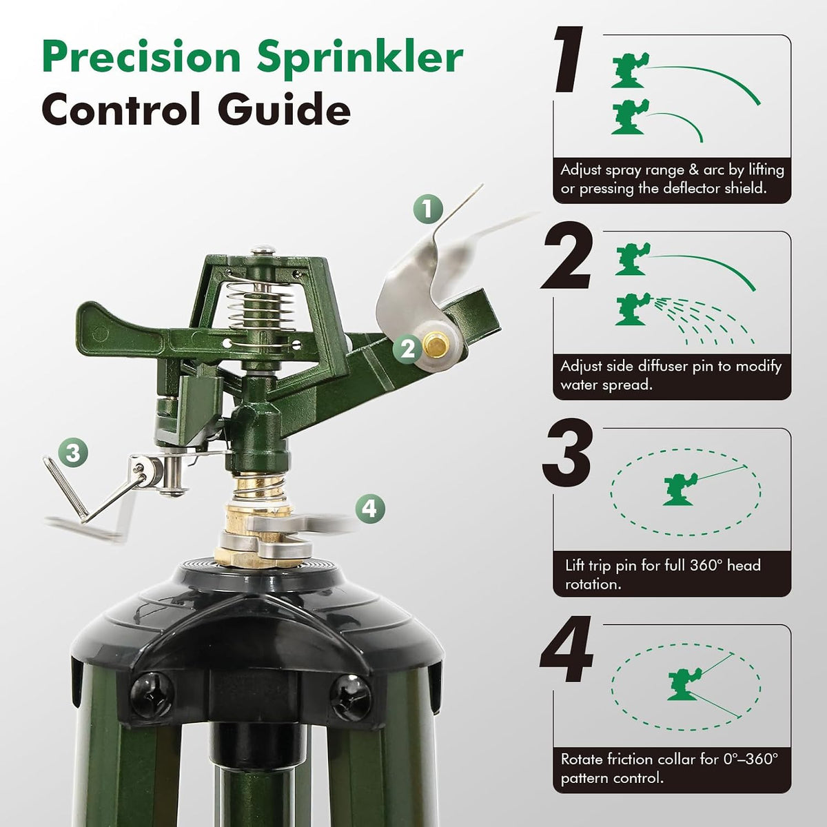Adjustable Full Metal Tripod Sprinklers for Yard Large Area