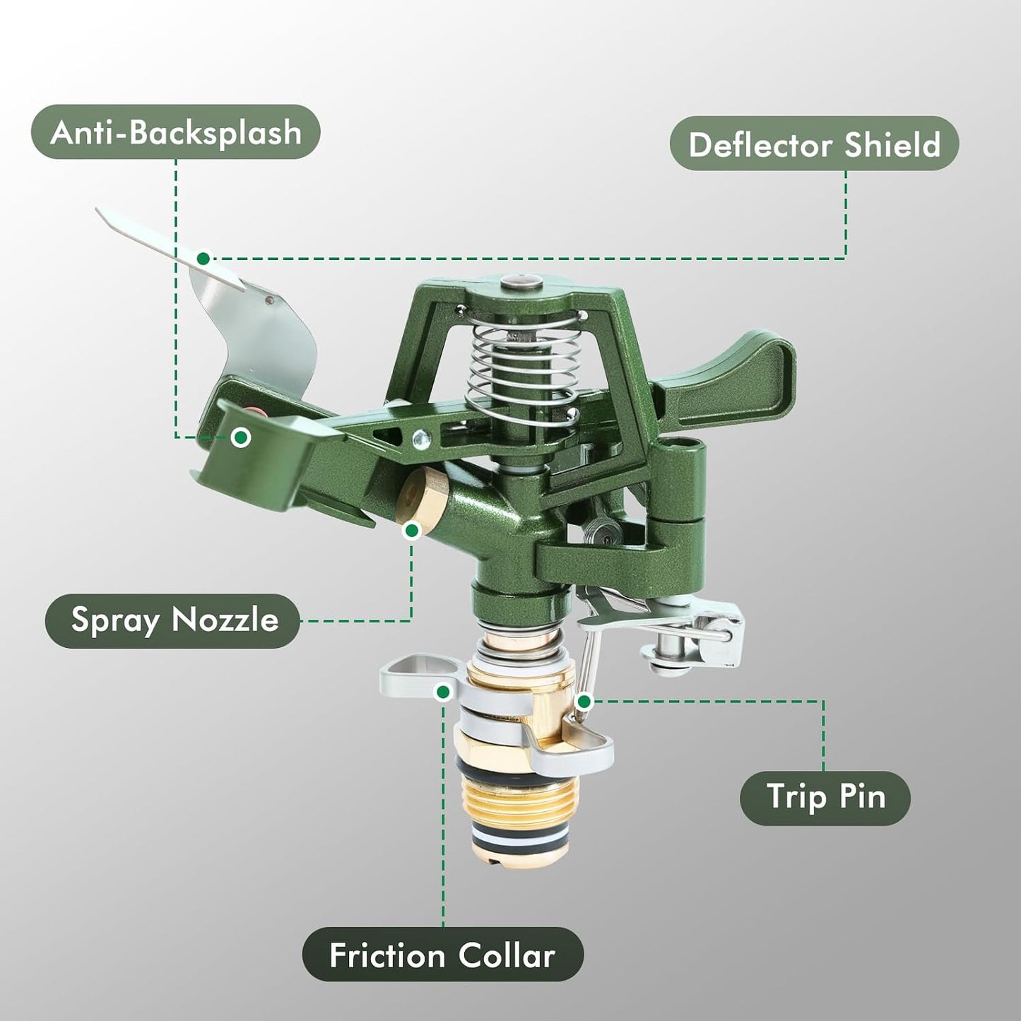 Adjustable Full Metal Tripod Sprinklers for Yard Large Area
