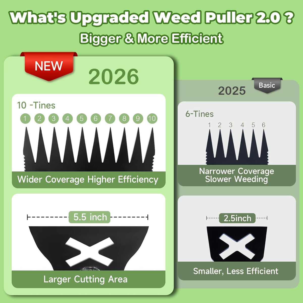 Large Weed Puller Tool with Long Handle, Garden Hoe & 10 Teeth Weed Rake