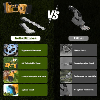 Cordless Hedge Trimmer Compatible with Dewalt 20V Battery
