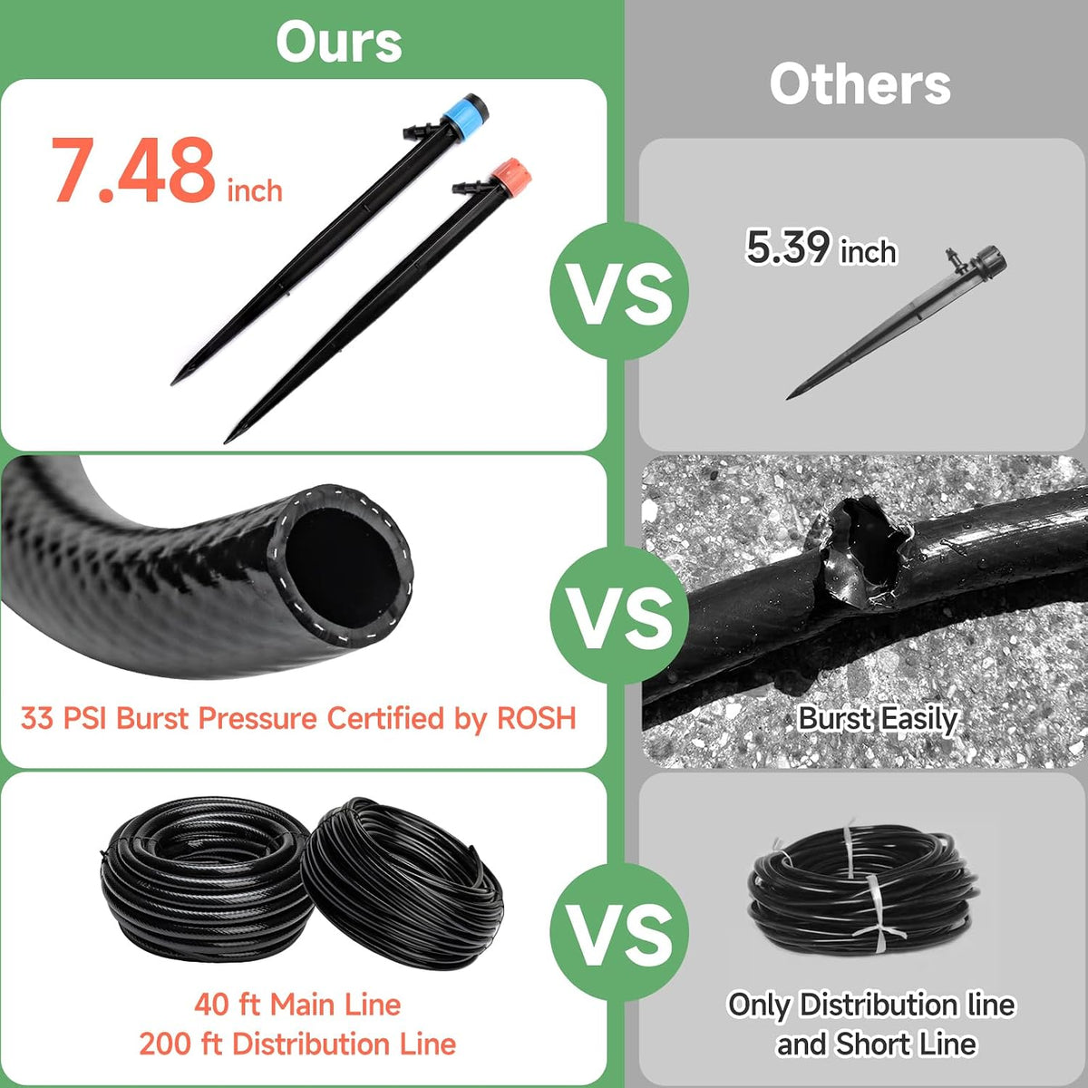 Quick-Connect 200FT Drip Irrigation System Kit, Automatic Garden Plant Watering System for Greenhouse, Yard, Lawn, with 1/2 inch 1/4 inch Irrigation Tubing Hose and Accessories