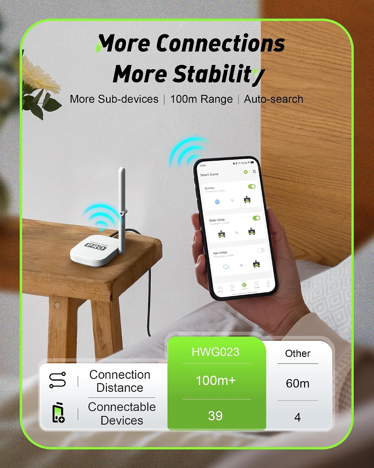 WiFi Water Timer for Garden Hose with Brass Inlet & Outlet, 2-Zone Smart Hose Timer, WiFi Irrigation Controller via APP/Voice Control, Automatic Sprinkler Watering System for Lawns and Yard