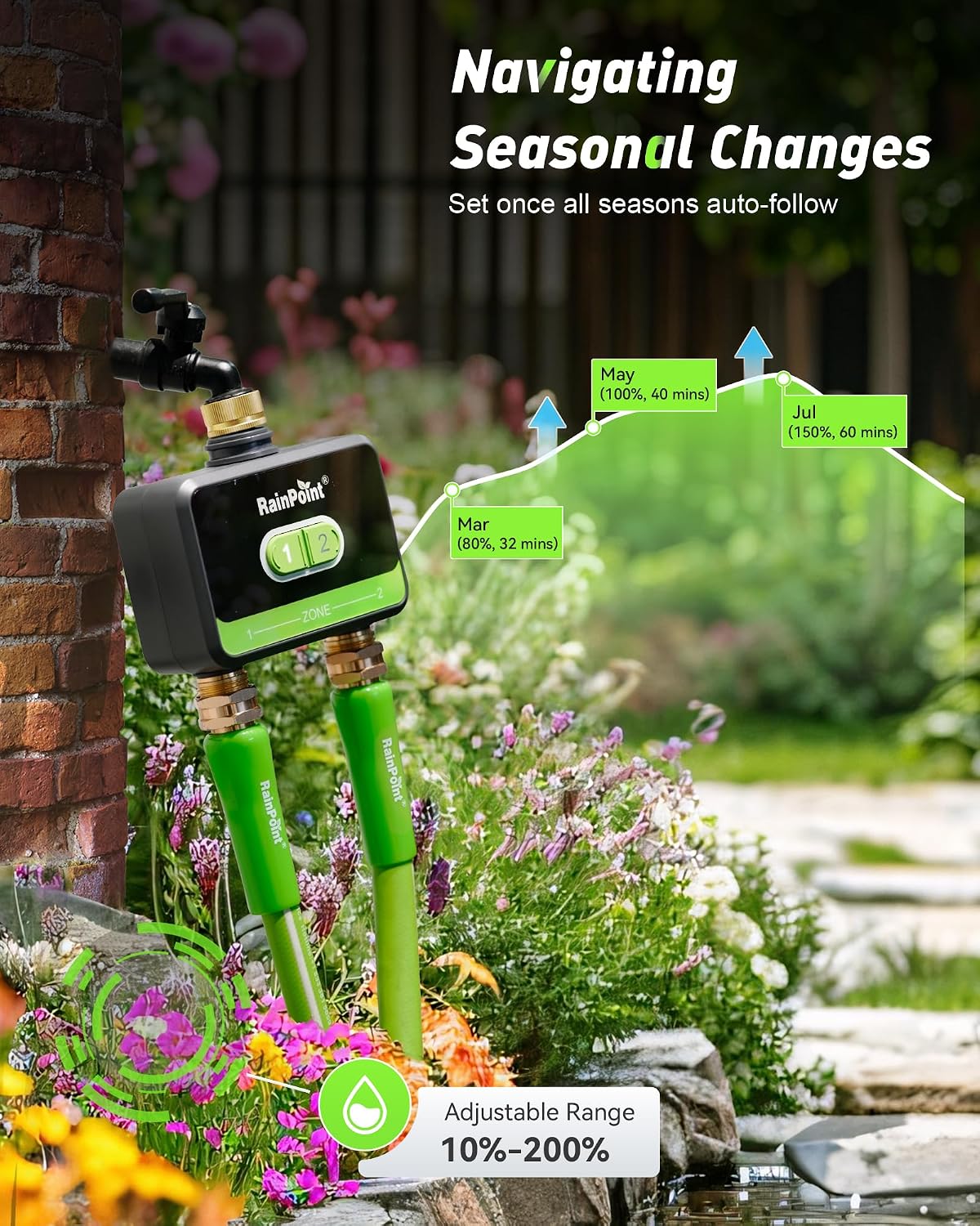 WiFi Water Timer for Garden Hose with Brass Inlet & Outlet, 2-Zone Smart Hose Timer, WiFi Irrigation Controller via APP/Voice Control, Automatic Sprinkler Watering System for Lawns and Yard