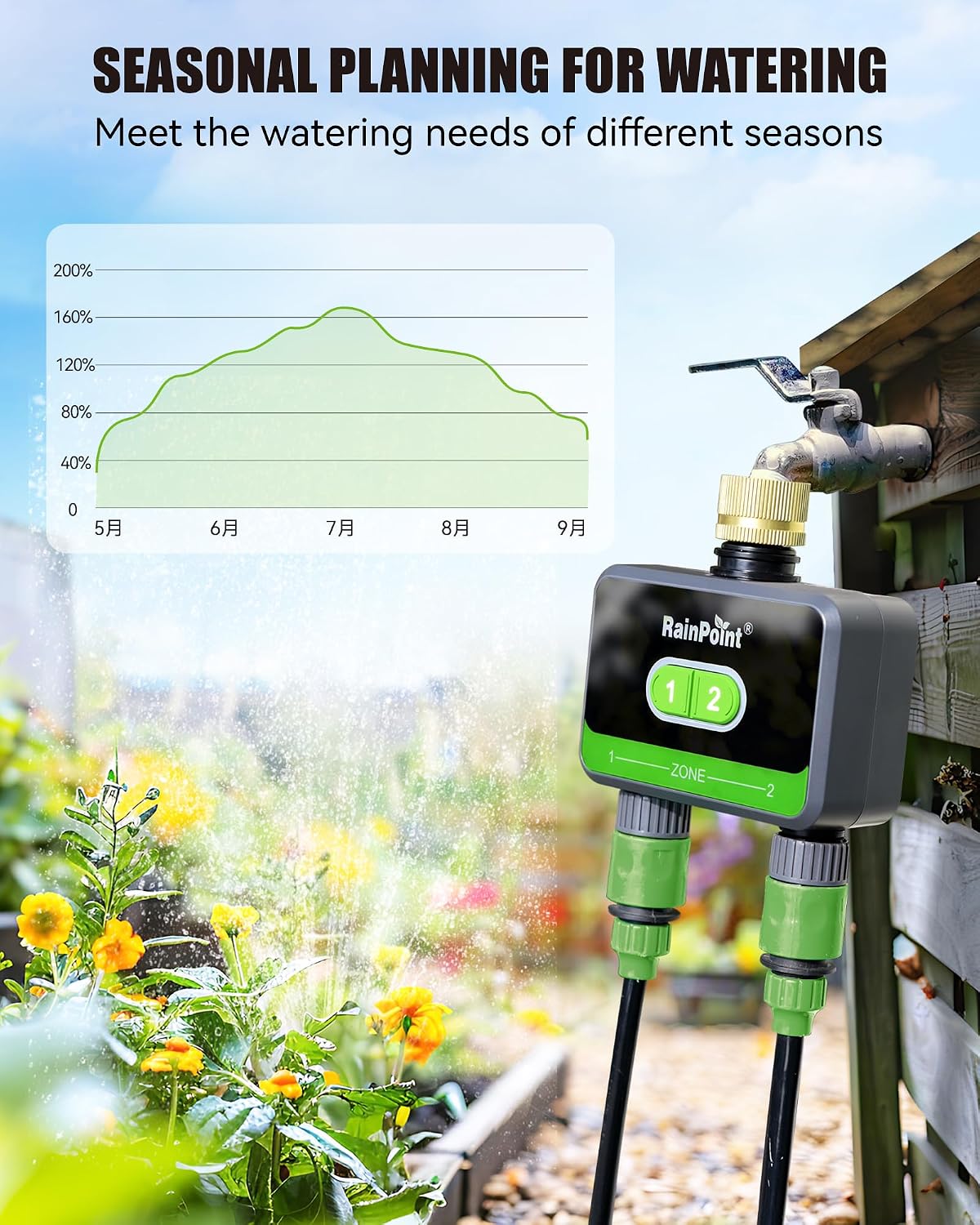 WiFi Water Timer for Garden Hose with Brass Inlet & Outlet, 2-Zone Smart Hose Timer, WiFi Irrigation Controller via APP/Voice Control, Automatic Sprinkler Watering System for Lawns and Yard