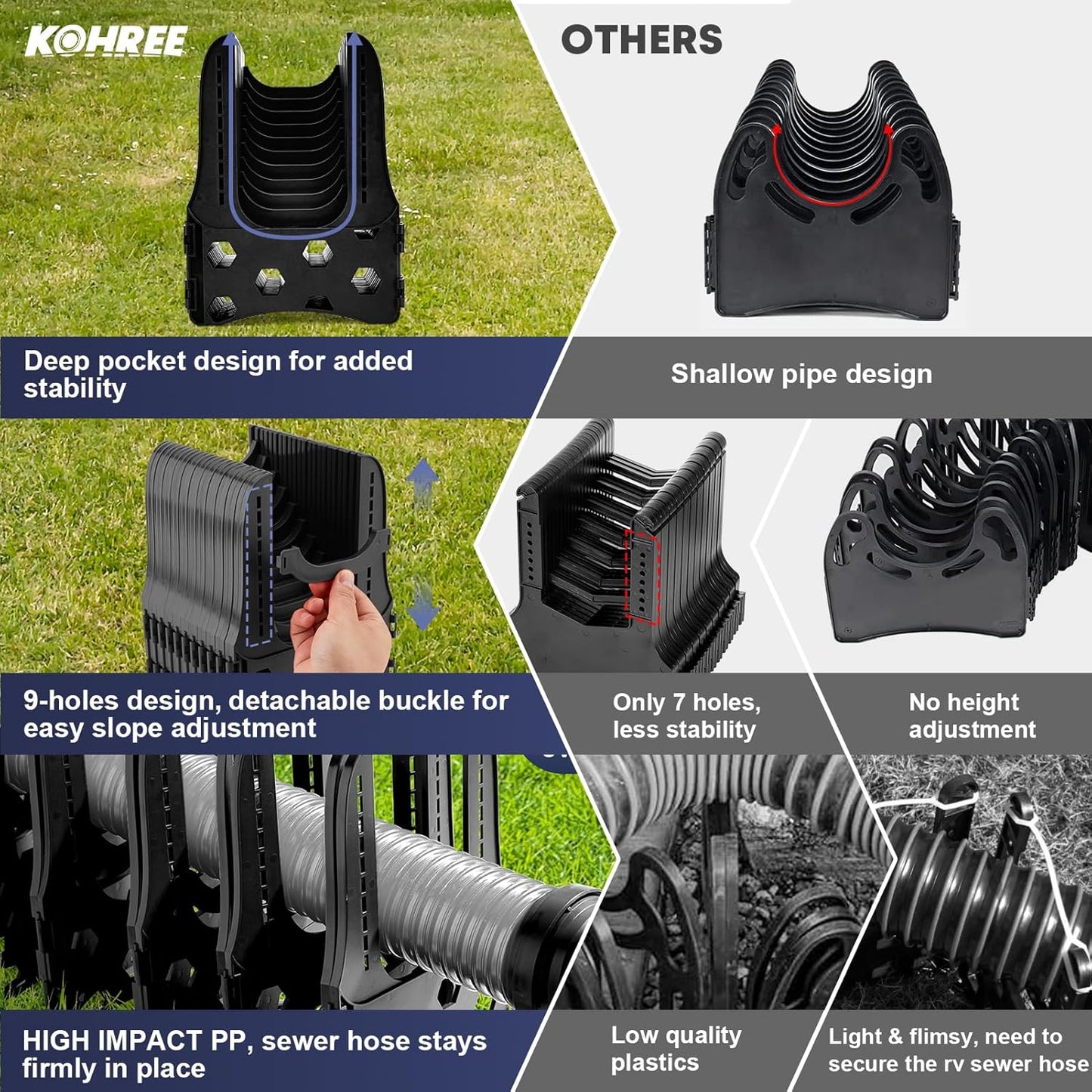 Kohree RV Sewer Hose Support 20FT, Black RV Sewer Hose Holder
